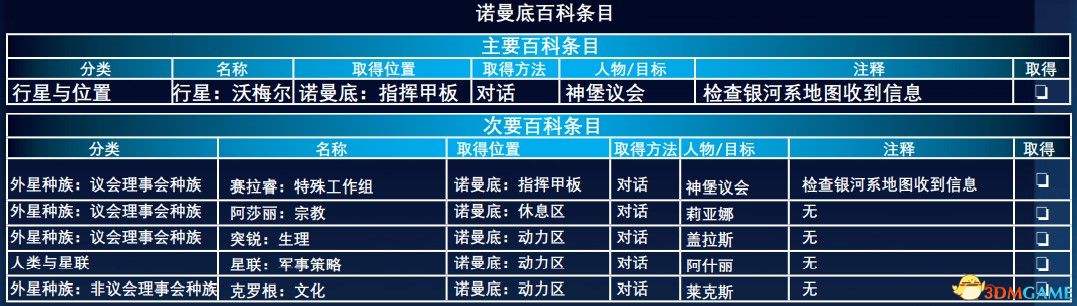 《質(zhì)量效應(yīng)：傳奇版》圖文全攻略 全劇情流程全支線任務(wù)全收集