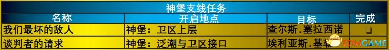 《質(zhì)量效應(yīng)：傳奇版》圖文全攻略 全劇情流程全支線任務(wù)全收集