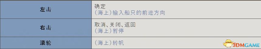  《大航海时代4：威力加强HD版》图文全攻略 全船员宝物霸者之证港口贸易攻略