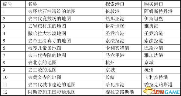  《大航海时代4：威力加强HD版》图文全攻略 全船员宝物霸者之证港口贸易攻略