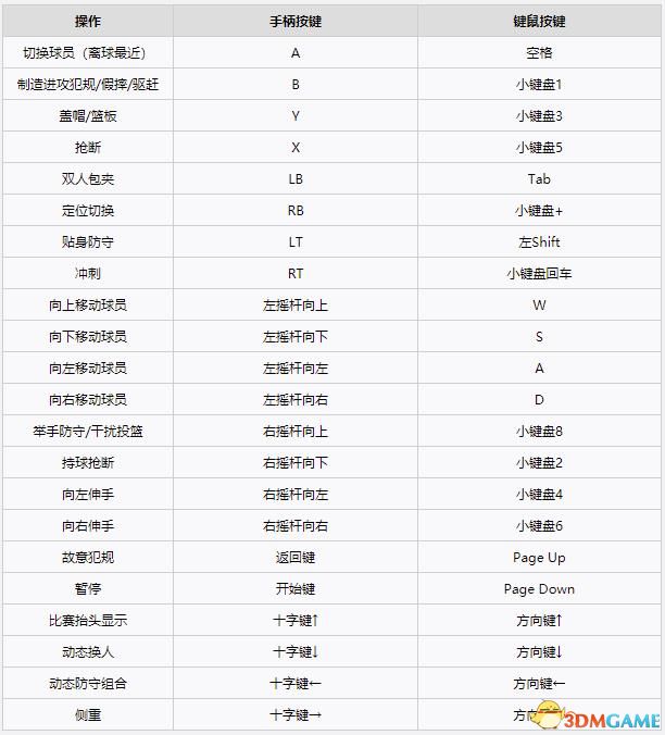 《NBA2K22》新增改動一覽 球員建模球員能力值一覽