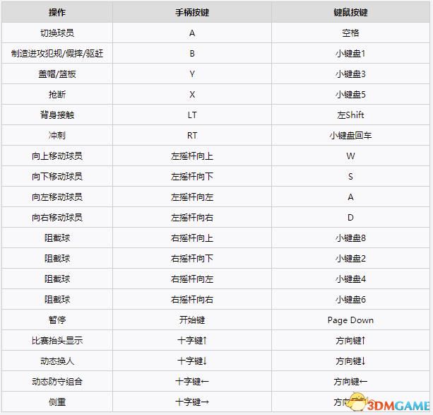 《NBA2K22》新增改動一覽 球員建模球員能力值一覽