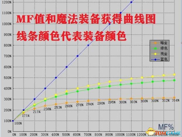 《暗黑破坏神2：重制版》图文全攻略 从入门到精通攻略百科