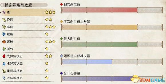 《怪物獵人：崛起》全怪物圖鑒 怪物肉質弱點及屬性掉落一覽