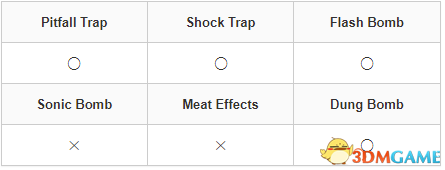 《怪物獵人：崛起》曙光怪物圖鑒 怪物肉質(zhì)弱點及道具陷阱效果