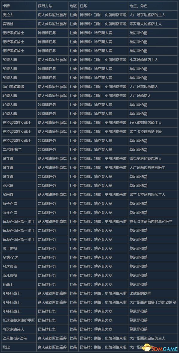 《巫師3：狂獵》昆特牌全收集攻略 次世代版全昆特牌獲取方法