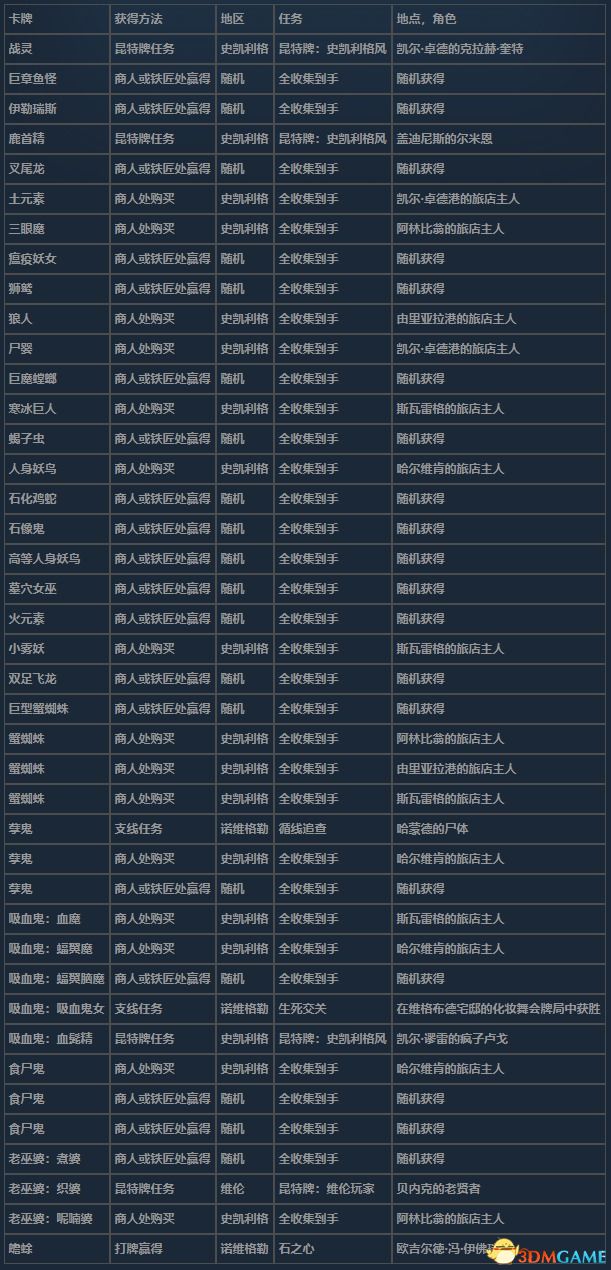 《巫師3：狂獵》昆特牌全收集攻略 次世代版全昆特牌獲取方法