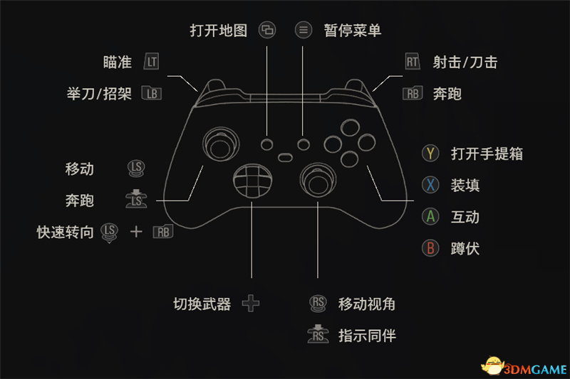 《生化危機4：重制版》上手指南 demo試玩流程解析