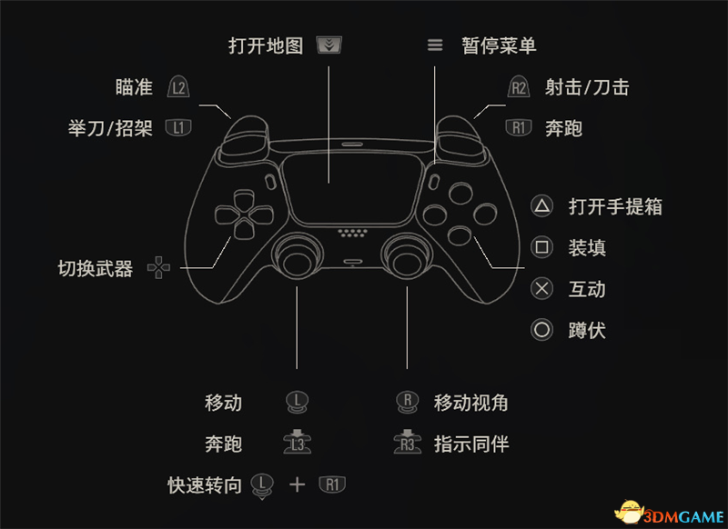 《生化危機(jī)4：重制版》上手指南 demo試玩流程解析