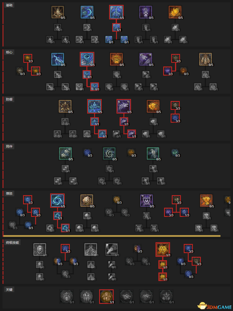 《暗黑4》德魯伊技能加點攻略 德魯伊BD流派推薦解析
