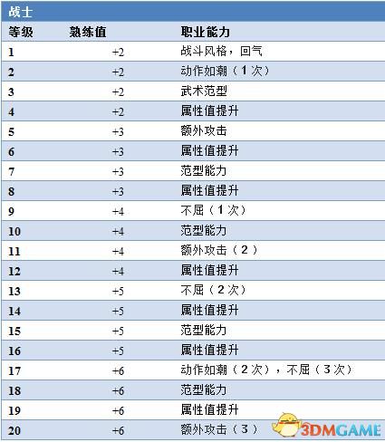 《博德之門3》攻略百科 全任務(wù)流程全地圖指引及系統(tǒng)教程