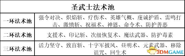 《博德之門3》攻略百科 全任務(wù)流程全地圖指引及系統(tǒng)教程