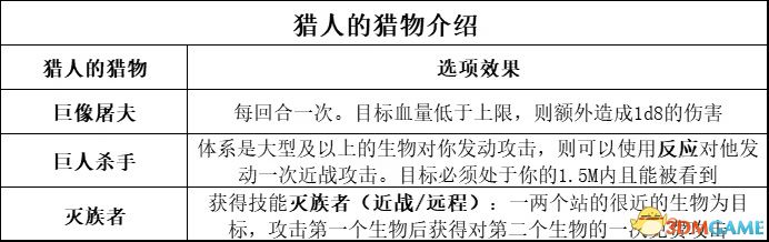 《博德之門3》攻略百科 全任務(wù)流程全地圖指引及系統(tǒng)教程