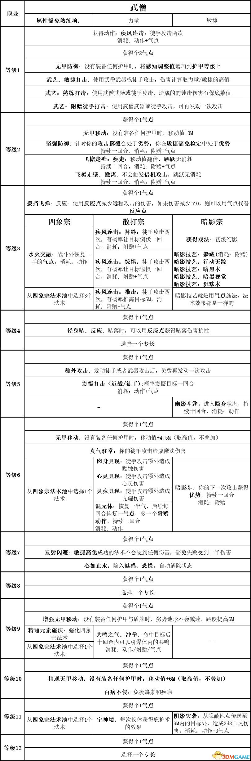 《博德之門3》攻略百科 全任務流程全地圖指引及系統(tǒng)教程