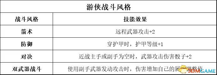 《博德之門3》攻略百科 全任務(wù)流程全地圖指引及系統(tǒng)教程