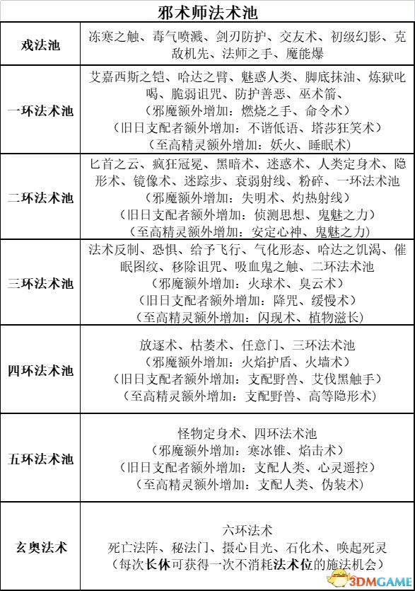 《博德之門3》攻略百科 全任務(wù)流程全地圖指引及系統(tǒng)教程