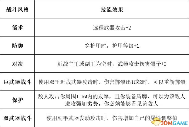 《博德之門3》攻略百科 全任務流程全地圖指引及系統教程