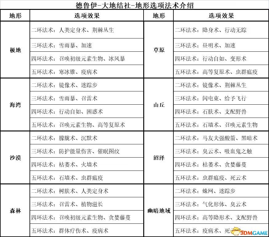 《博德之門3》攻略百科 全任務流程全地圖指引及系統(tǒng)教程