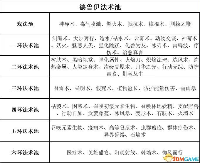 《博德之門3》攻略百科 全任務流程全地圖指引及系統(tǒng)教程