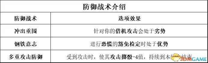 《博德之門3》上手指南+龍與地下城dnd規(guī)則快速入門+隊伍搭配職業(yè)bd