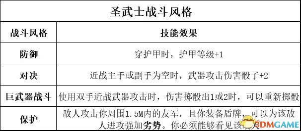 《博德之门3》上手指南+龙与地下城dnd规则快速入门+队伍搭配职业bd