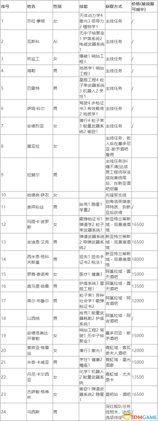 《星空》游戲實用武器飛船獲取指南 裝備及彈藥獲取方法