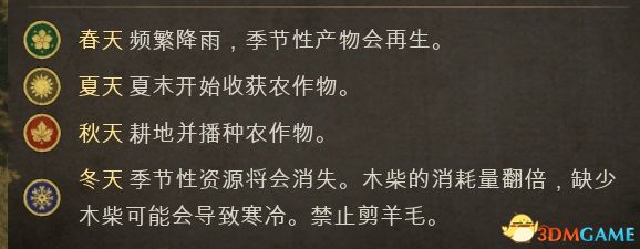 《莊園領(lǐng)主》圖文攻略 從入門到精通新手教程攻略