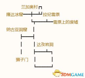 《勇者斗恶龙10：离线版》图文全攻略 全任务流程全收集地图指引