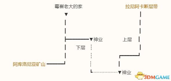 《勇者斗恶龙10：离线版》图文全攻略 全任务流程全收集地图指引