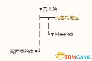 《勇者斗恶龙10：离线版》图文全攻略 全任务流程全收集地图指引