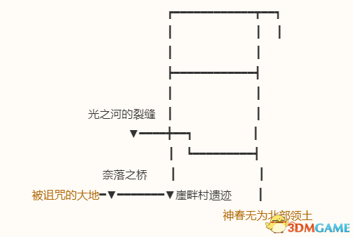 《勇者斗惡龍10：離線版》圖文全攻略 全任務(wù)流程全收集地圖指引