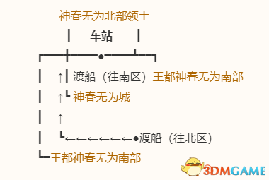 《勇者斗恶龙10：离线版》图文全攻略 全任务流程全收集地图指引