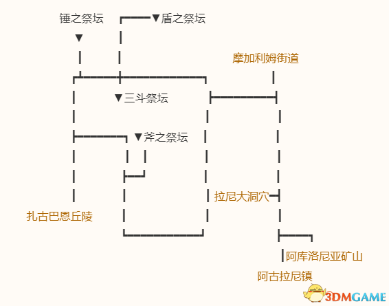 《勇者斗惡龍10：離線版》圖文全攻略 全任務(wù)流程全收集地圖指引