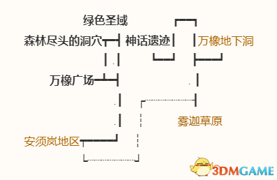 《勇者斗恶龙10：离线版》图文全攻略 全任务流程全收集地图指引