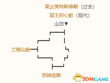 《勇者斗惡龍10：離線版》圖文全攻略 全任務(wù)流程全收集地圖指引