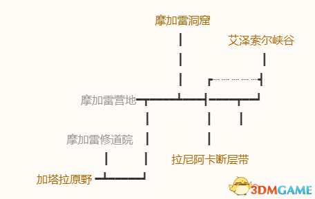 《勇者斗惡龍10：離線版》圖文全攻略 全任務流程全收集地圖指引