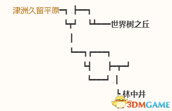 《勇者斗恶龙10：离线版》图文全攻略 全任务流程全收集地图指引