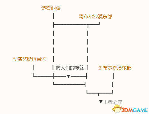 《勇者斗惡龍10：離線版》圖文全攻略 全任務(wù)流程全收集地圖指引