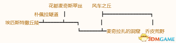 《勇者斗惡龍10：離線版》圖文全攻略 全任務流程全收集地圖指引