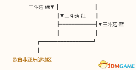 《勇者斗惡龍10：離線版》圖文全攻略 全任務流程全收集地圖指引