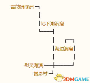 《勇者斗惡龍10：離線版》圖文全攻略 全任務流程全收集地圖指引