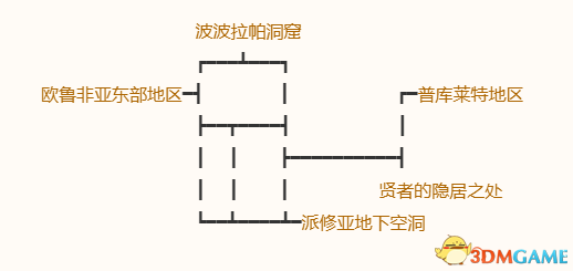 《勇者斗惡龍10：離線版》圖文全攻略 全任務(wù)流程全收集地圖指引