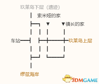 《勇者斗惡龍10：離線版》圖文全攻略 全任務(wù)流程全收集地圖指引