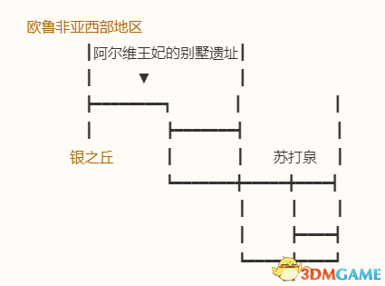 《勇者斗惡龍10：離線版》圖文全攻略 全任務(wù)流程全收集地圖指引