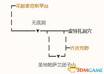 《勇者斗惡龍10：離線版》圖文全攻略 全任務流程全收集地圖指引