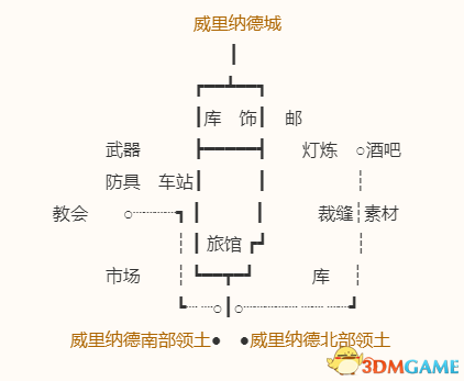 《勇者斗惡龍10：離線版》圖文全攻略 全任務(wù)流程全收集地圖指引