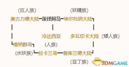 《勇者斗恶龙10：离线版》图文全攻略 全任务流程全收集地图指引