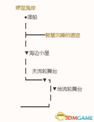 《勇者斗惡龍10：離線版》圖文全攻略 全任務(wù)流程全收集地圖指引