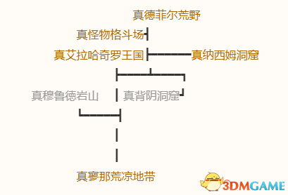 《勇者斗恶龙10：离线版》图文全攻略 全任务流程全收集地图指引