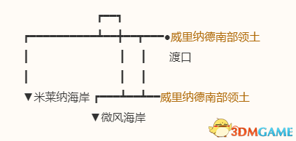 《勇者斗惡龍10：離線版》圖文全攻略 全任務(wù)流程全收集地圖指引